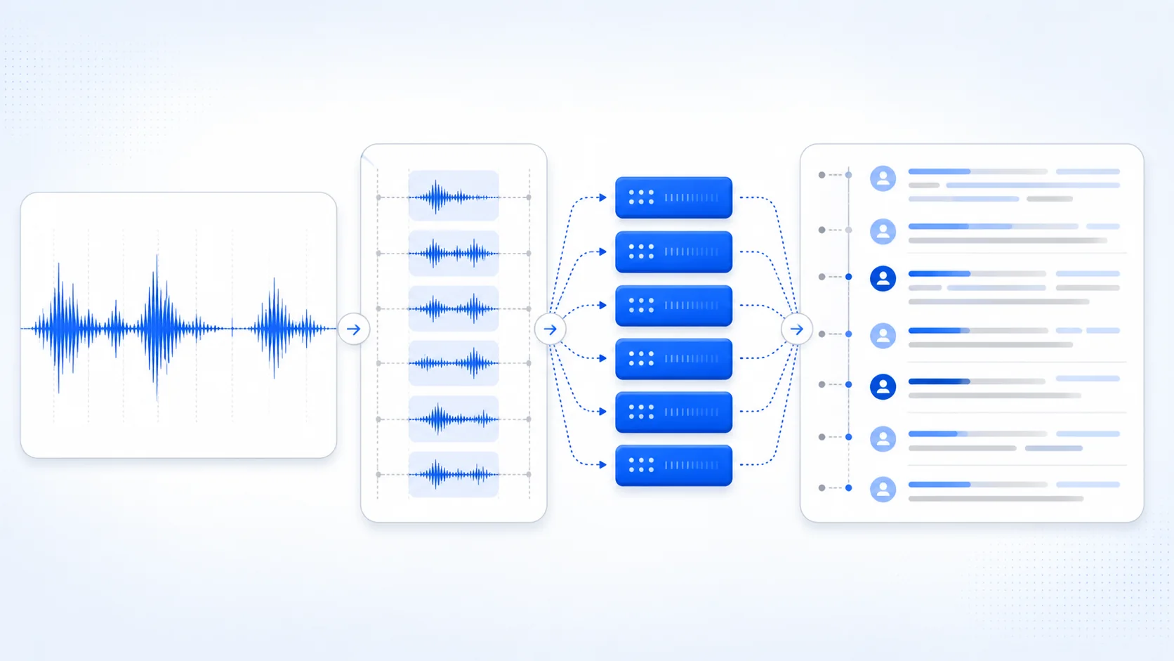 A long waveform divided into safe segments, processed in parallel, and reconstructed as a timed speaker transcript